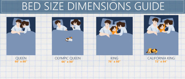 Guide to Mattress Sizes and Dimensions